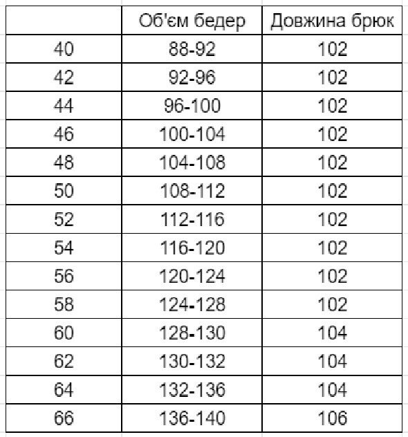 брюки класичні котон преміум синій (40-66)