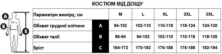 Костюм водозахисний GLASGOW Оксфорд Помаранчевий куртка+брюки (SIZAM )