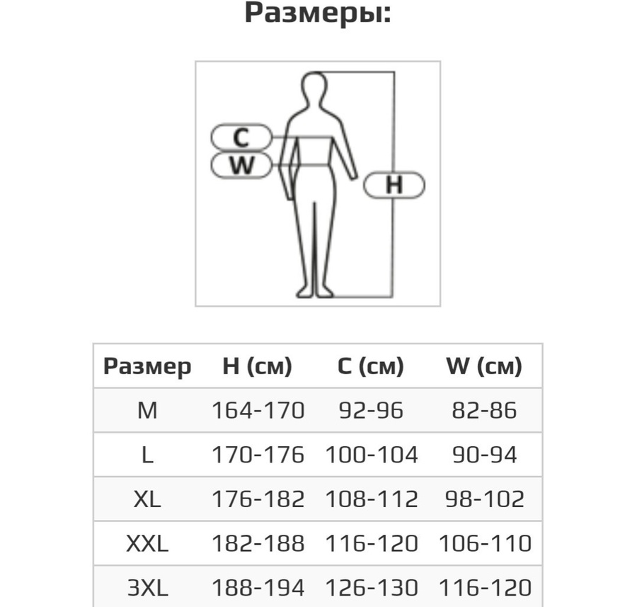 Костюм водозахисний ПВХ GRANDER Темно-синій розмір M (Lahti Pro L4140102)